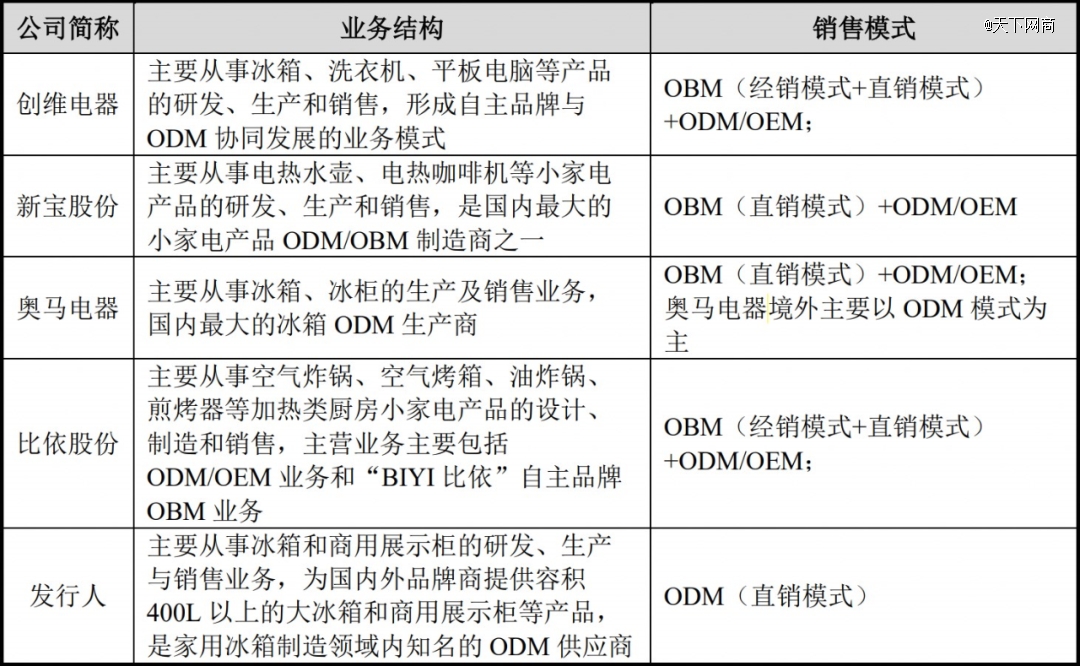 小米代加工厂有几家_小米公司代工厂_