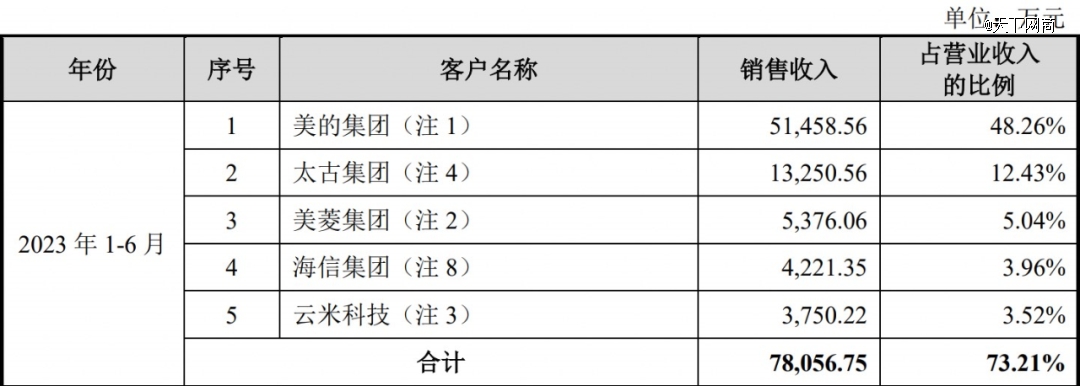 小米公司代工厂_小米代加工厂有几家_