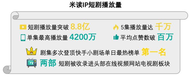 短剧下半场：巨头登台，掀起百元之战_短剧下半场：巨头登台，掀起百元之战_