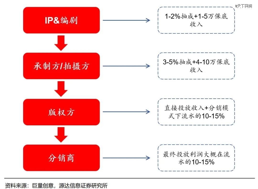 _日均流水8000万，这个行业起飞，带火一个新职业_日均流水8000万，这个行业起飞，带火一个新职业