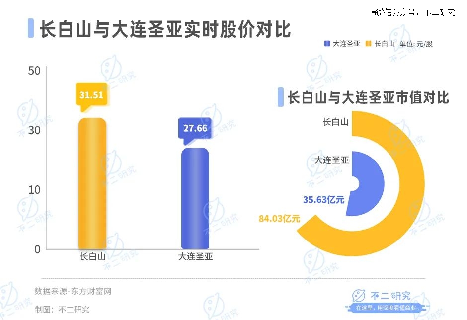 哈尔滨冰雪主题乐园__哈尔滨冰雪旅游宣传片