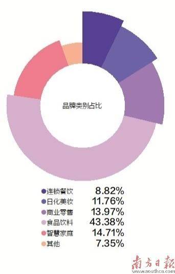 量贩零食，南征北战__量贩零食，南征北战