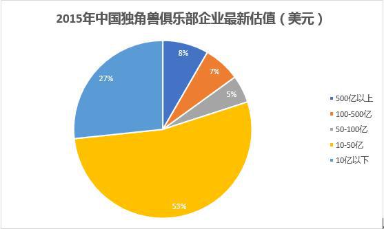 独角兽是谁设计的__独角兽是谁发明的