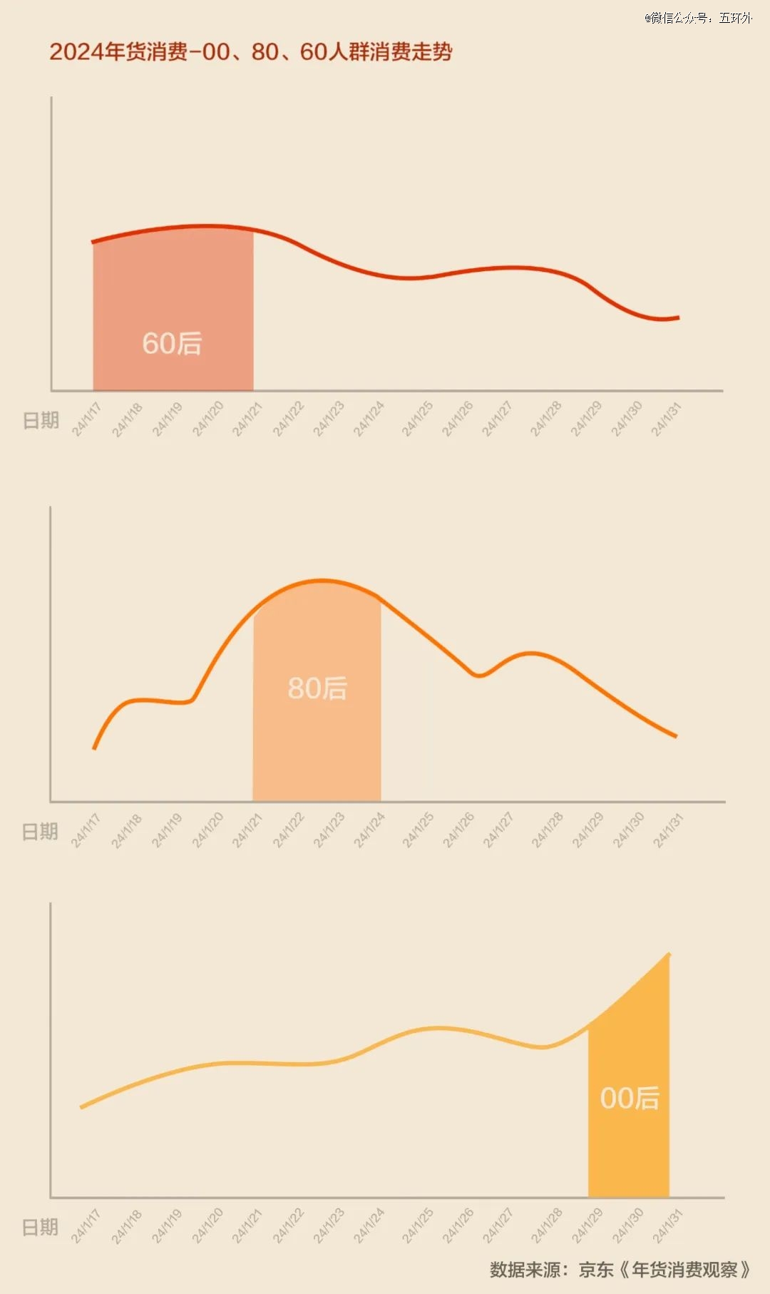 三代人的年货清单中，藏着中国人的消费变迁__三代人的年货清单中，藏着中国人的消费变迁