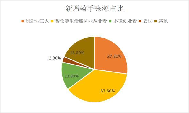 _外卖在乡镇的前景怎么样_乡镇外卖