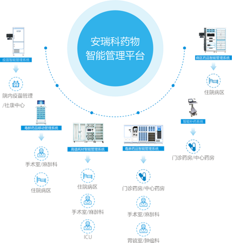 境外重组_易联众和腾讯签订战略_