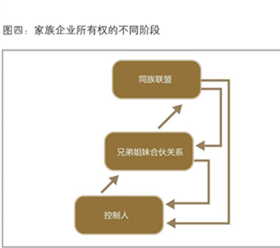 恒隆地产董事长陈文博_陈文博恒隆_