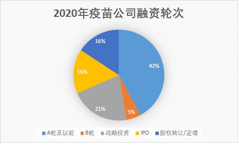 迈科康生物融资3亿元：成都诞生新年最大一笔融资__迈科康生物融资3亿元：成都诞生新年最大一笔融资