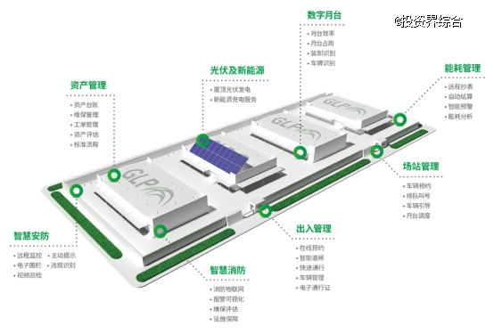 _普洛斯ASP升级ESG服务，发布《物流行业：园区ESG及绿色运营白皮书》_普洛斯ASP升级ESG服务，发布《物流行业：园区ESG及绿色运营白皮书》