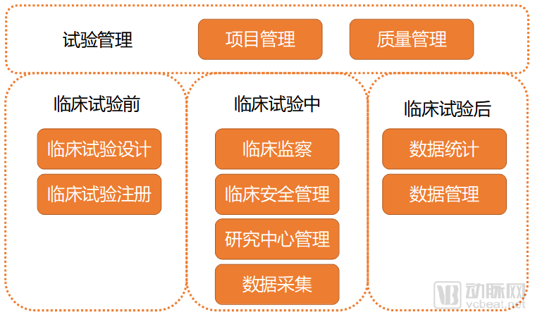 中国药企出海_背靠医药出海，这个百亿赛道即将起飞_