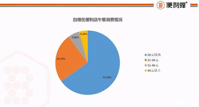 打工人的午餐吃什么呢__打工人的午餐说说